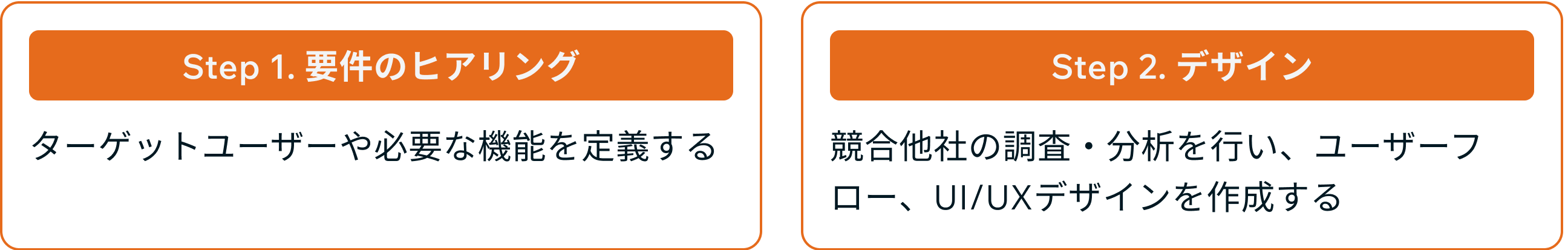 project