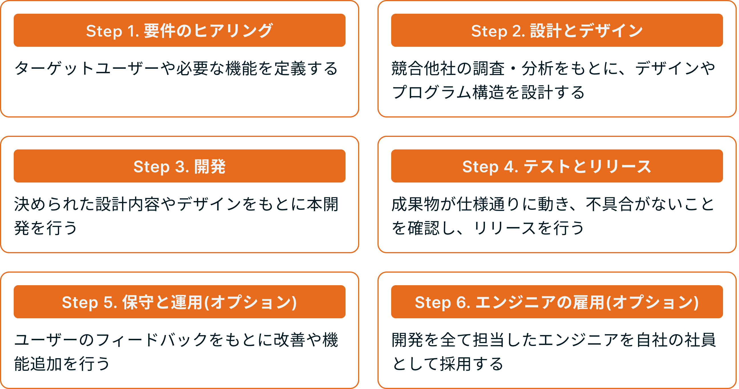 project