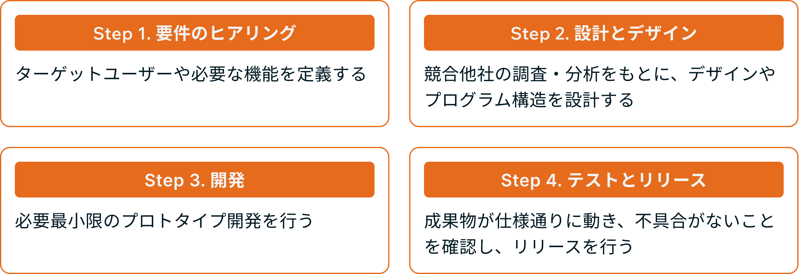 project